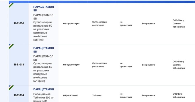Какие лекарства в Узбекистане продаются без рецепта и где проверить информацию?
